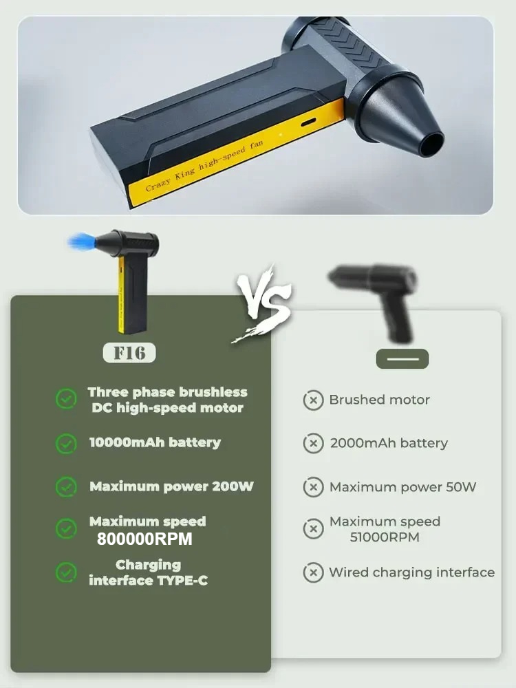 800,000RPM Air Blower Electric - Dryer Car Blower recension och pris