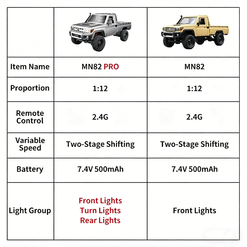 MN82 Upgraded PRO Off-Road 4WD - Dirt Brush Interior recension och pris